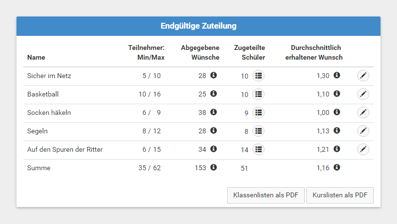 Schulmanager Online: Online-Kurswahl