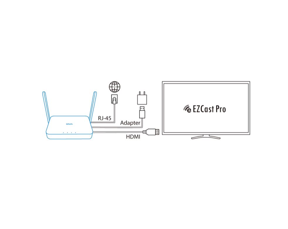 EZCast Pro Box 2