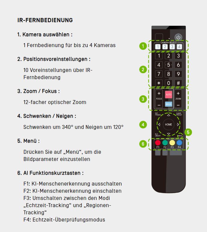 IPEVO KFT VC-Z4K UHD 4K PTZ-Kamera