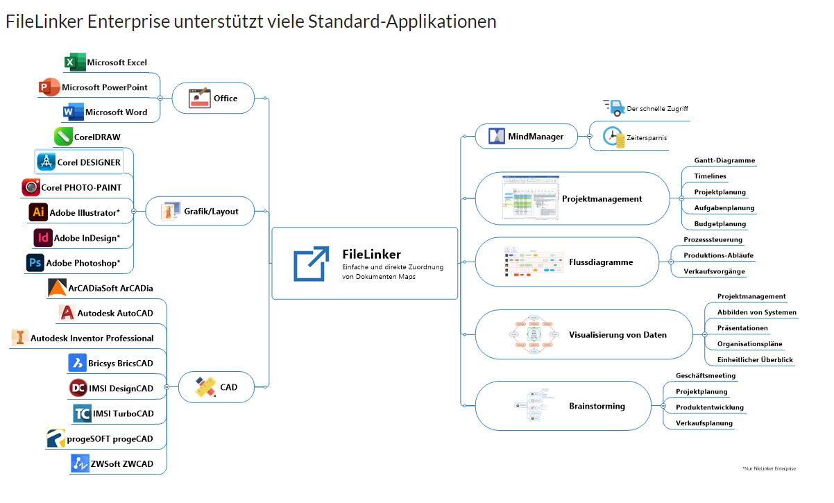 FileLinker Enterprise EDU