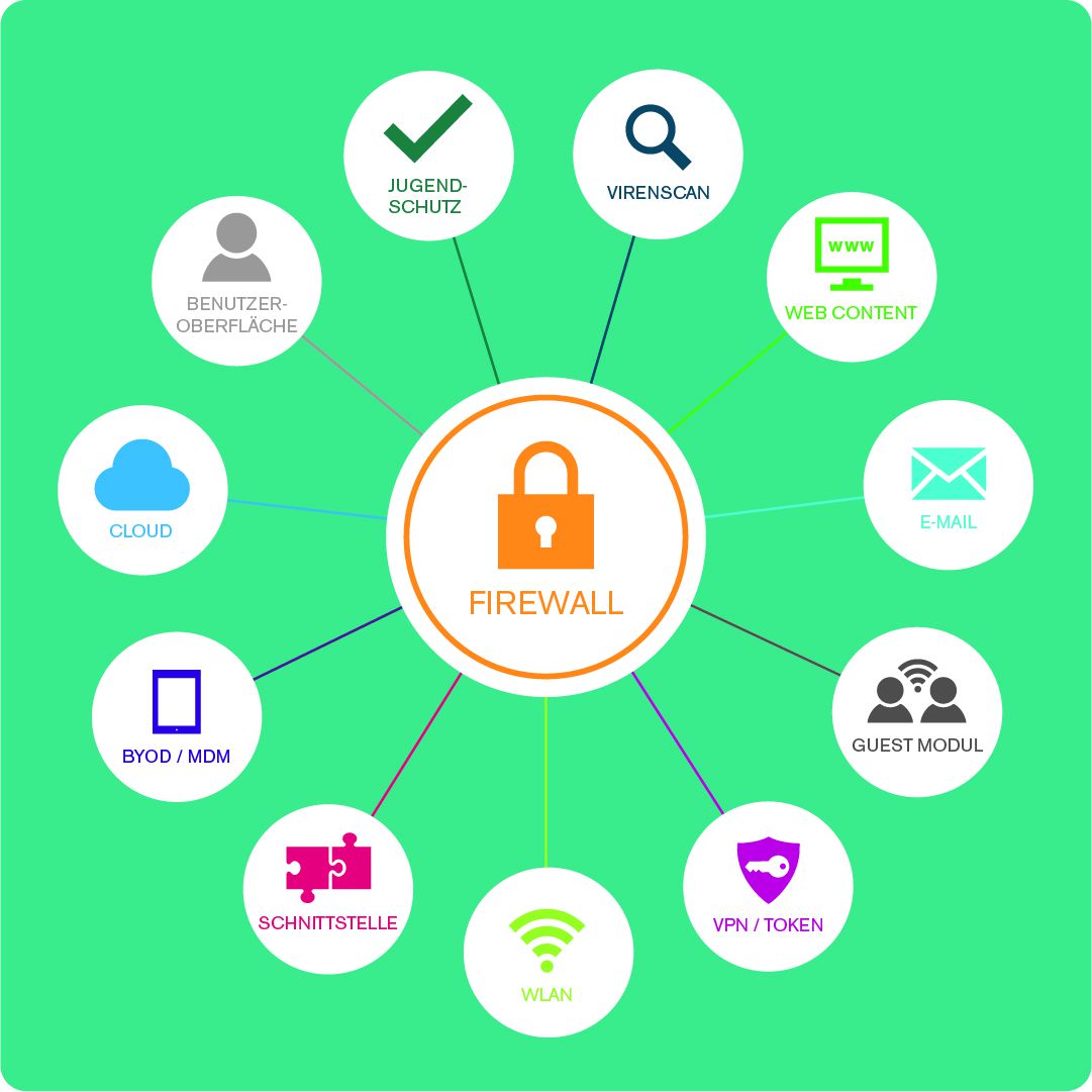 OctoGate Komplettlösung Schulfirewall S | co.Tec Online-Shop