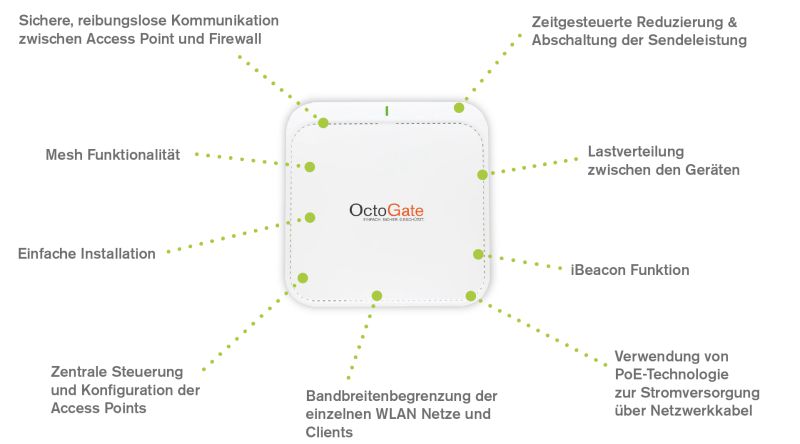OctoGate Komplettlösung Schulfirewall S | co.Tec Online-Shop