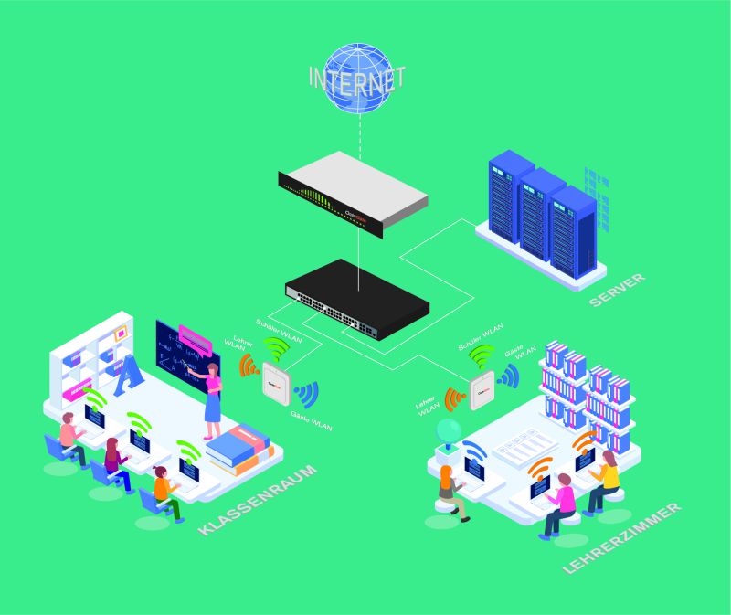 OctoGate Komplettlösung Schulfirewall S | co.Tec Online-Shop